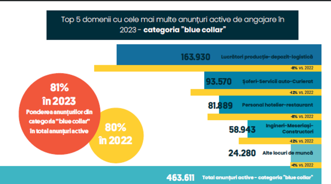 OLX JOB INDEX 2023: Analiza pieței muncii în România – tendințe și statistici relevante pentru angajatori și angajați Tendințe în piața municii din România conform OLX