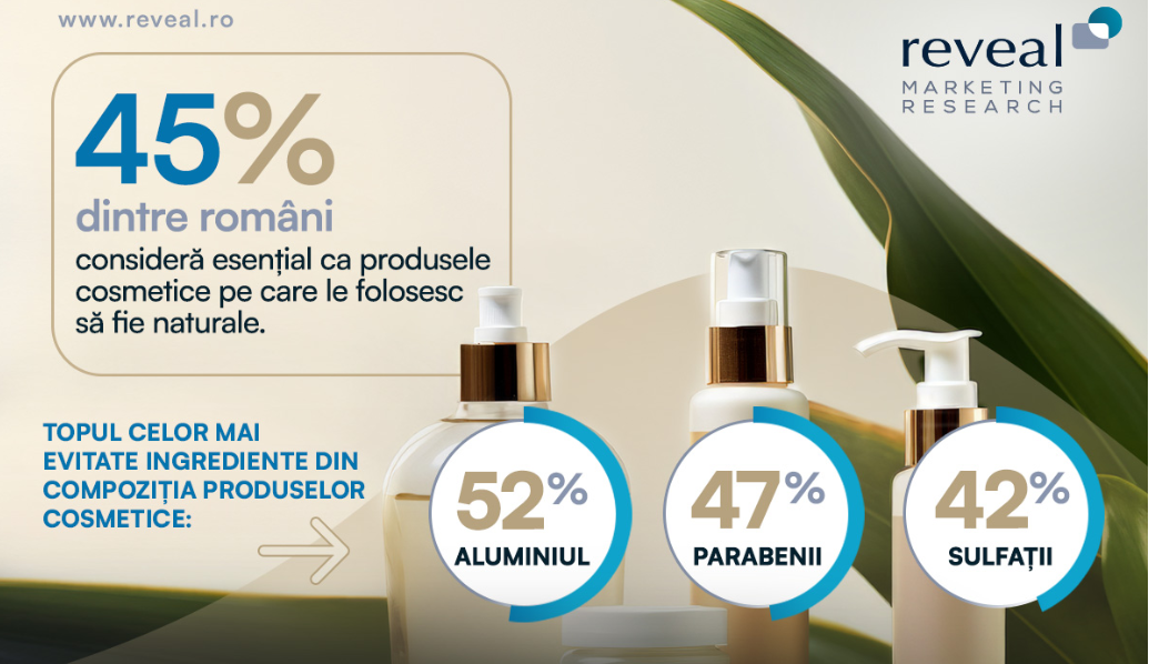 Studiu cosmetice